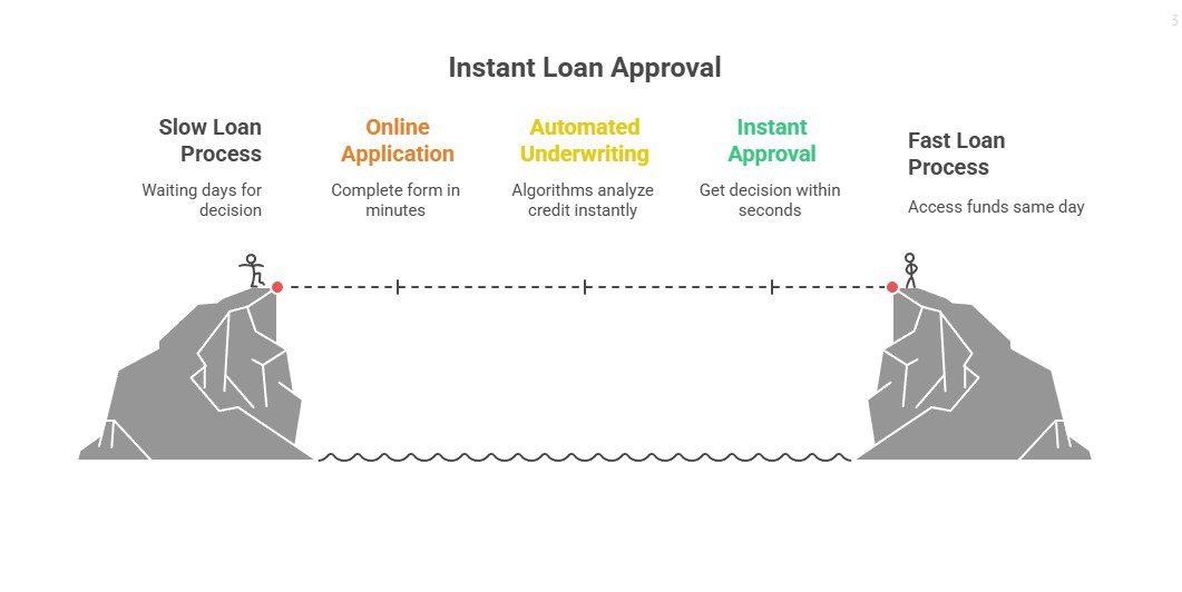 instant personal loan