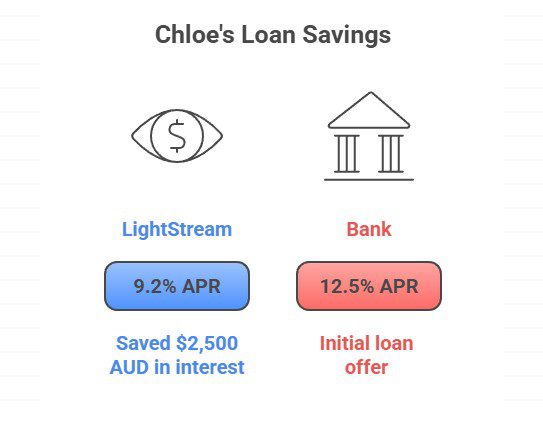 personal loan companies