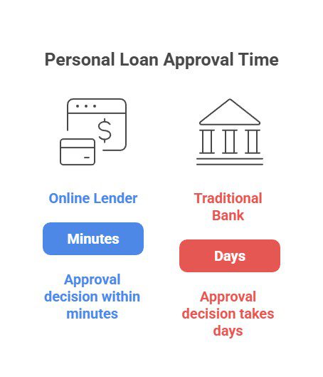 personal loans online approval
