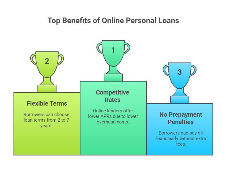 personal loans online approval
