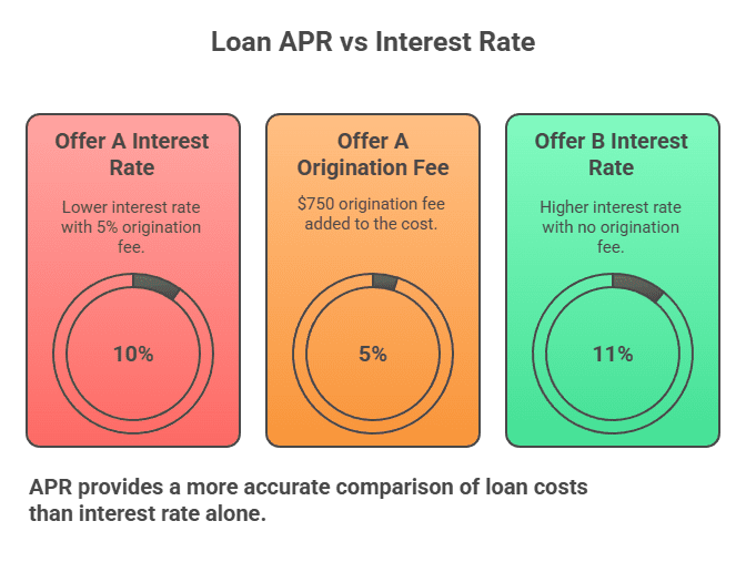 Best Place to Get a Personal