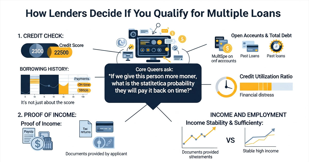 how many personal loans can you have at once