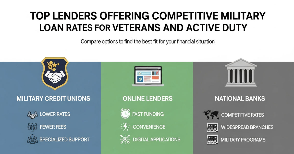 military personal loans