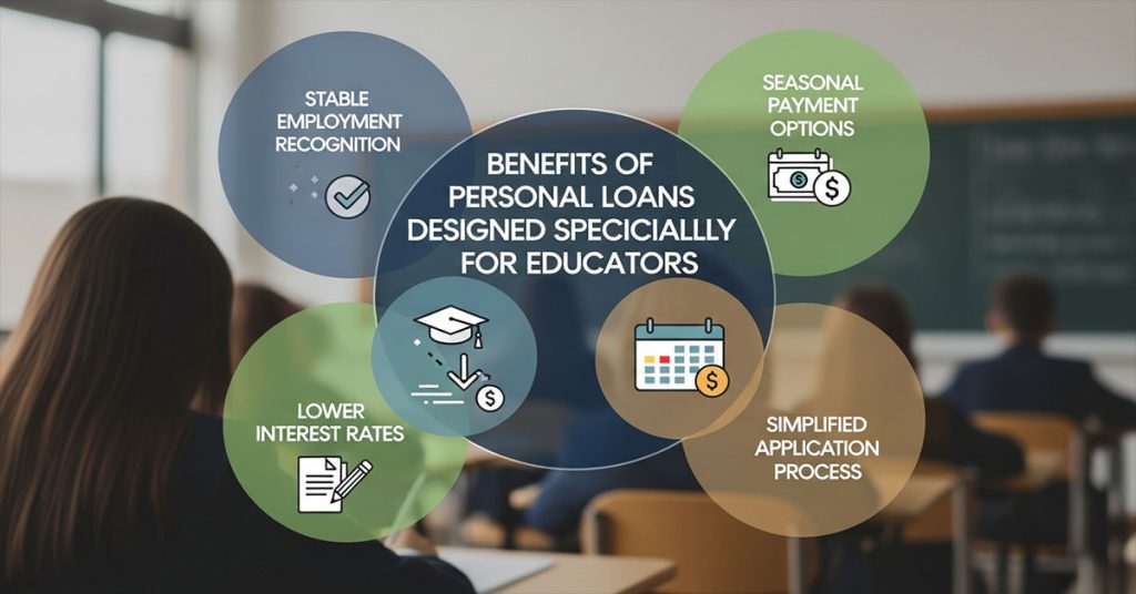 Personal Loans for Teachers