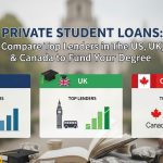 Private Student Loans