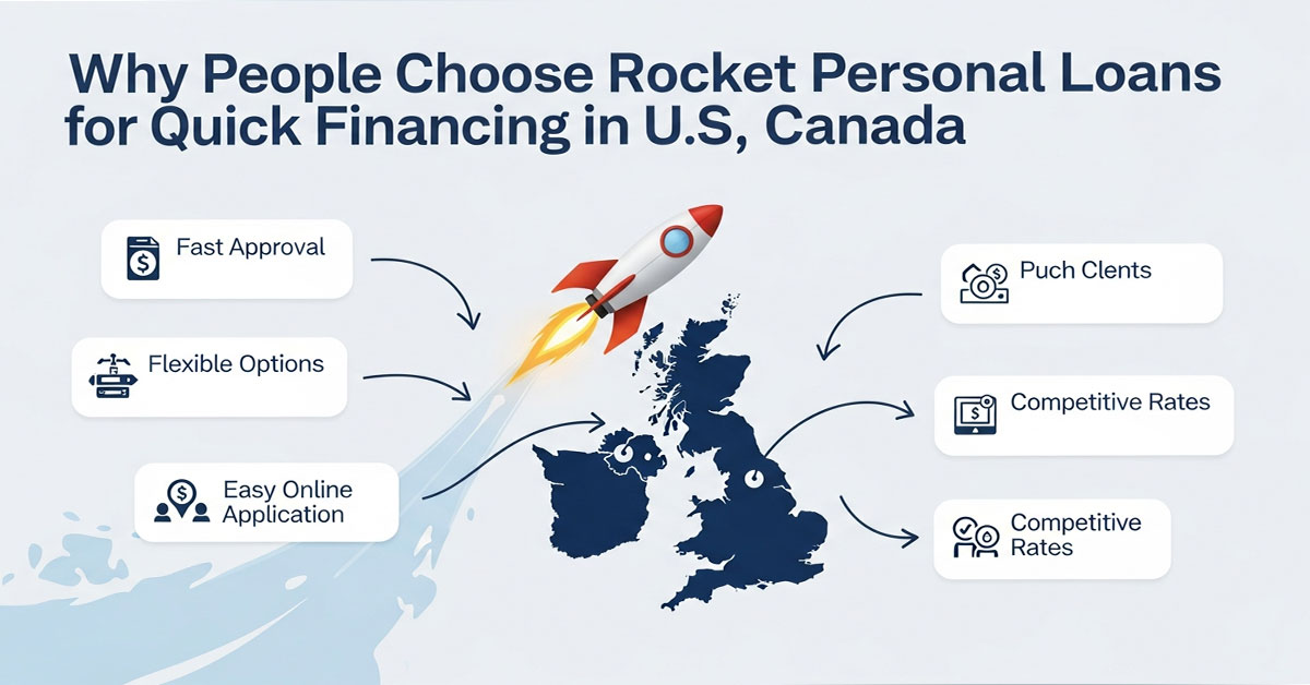 Rocket Personal Loans